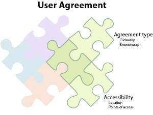 Puzzle_new_useragreement