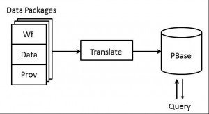 PBase Architecture