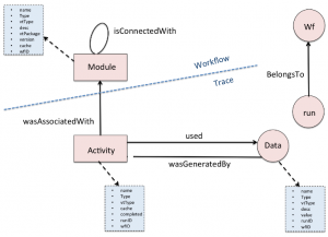 Structure of PBase Repository