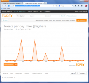 Figshare-Topsy-Analysis