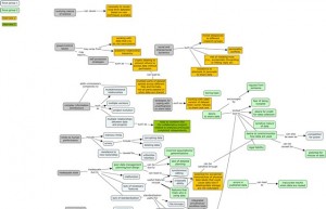 blog.AHM.story_conflicts_concept_map