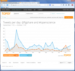 figshare-openscience-compare